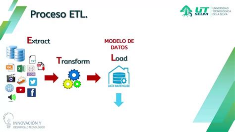 Proceso Etl Youtube