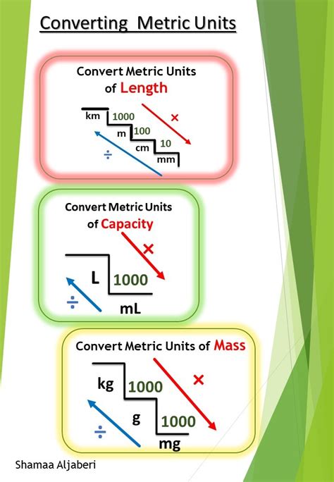 Convert Metric Units | Mathematics - Quizizz