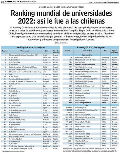 Mejores Universidades De Chile 2022 2024 Construyendo Educación