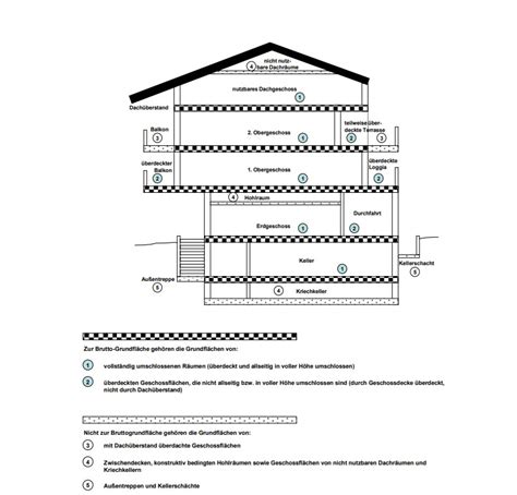 Bruttogrundfl Chenberechnung