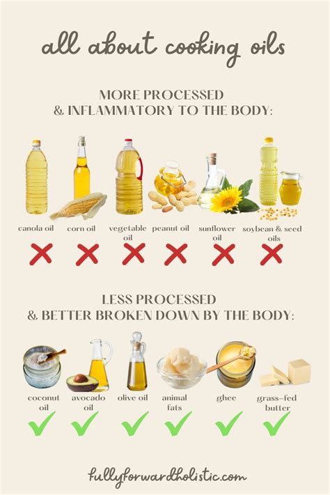 All About Cooking Oils The Good Bad And Ugly 건강 음식 음식 건강