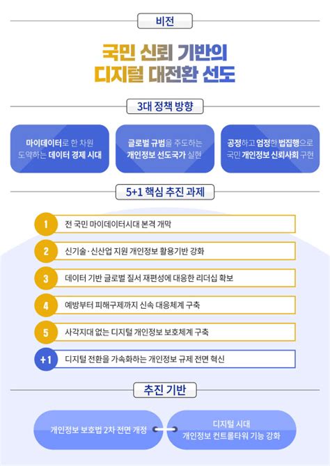 디지털시대 경제신문 디지털타임스