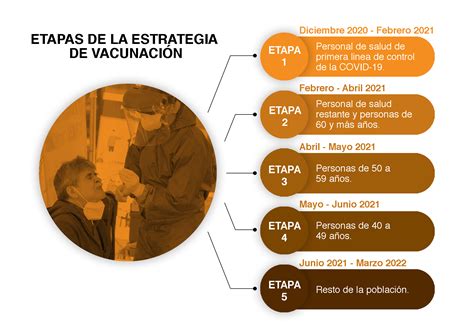 Calendario De Vacunación Covid 19 En México Cuándo Me Toca De Acuerdo