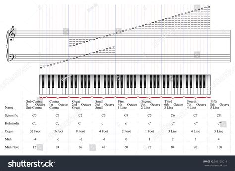 Piano Keyboard 88 Keys By Octaves Stock Vector (Royalty Free) 596125019 ...