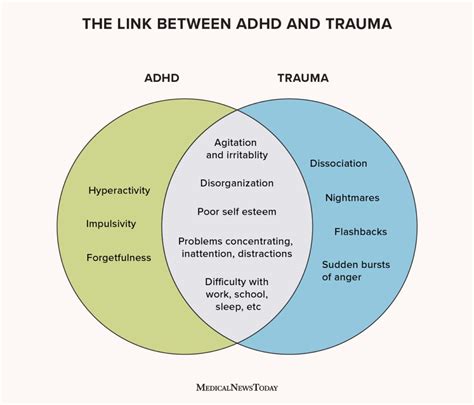 Is There A Link Between Adhd And Trauma