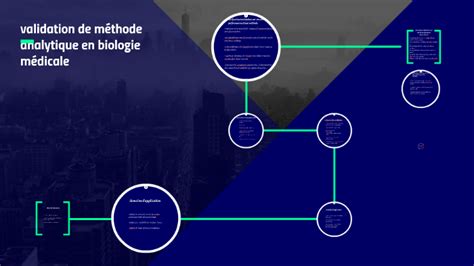 Validation de méthode analytique en bio médicale by Radouane Gamhy on Prezi