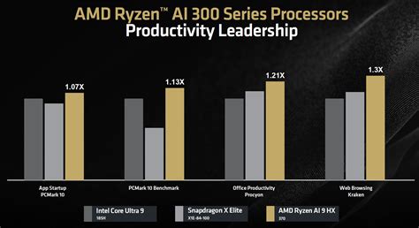 AMD Zen 5 Technical Deep Dive Ryzen AI 300 Series TechPowerUp