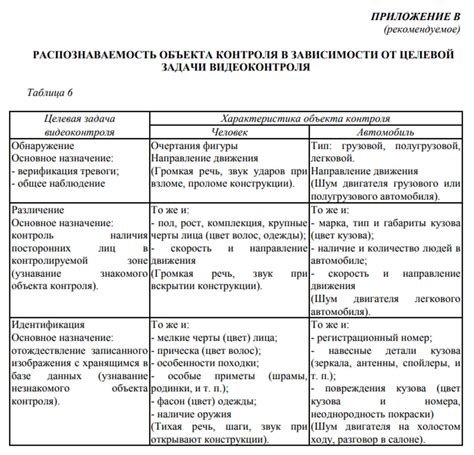 Что такое плотность пикселей? — Low-voltage Blog Озерова Евгения