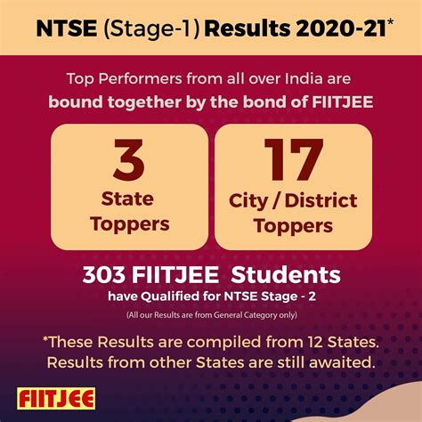 Fiitjee Pune Fees Contact Courses Reviews Hostels