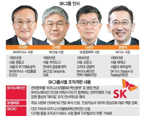 Sk그룹 조직개편·임원인사 주요 Ceo 60년대생으로···최태원의 세대교체 마무리