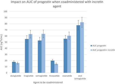 The Impact Of Tirzepatide And Glucagon Like Peptide 1 Receptor Agonists