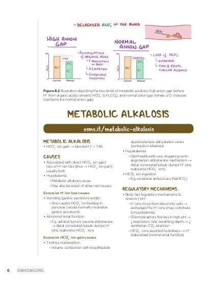 Metabolic alkalosis | Osmosis