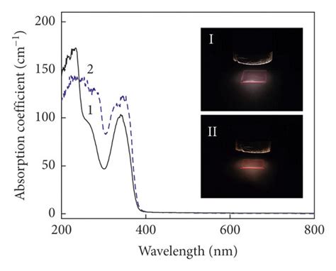 UV Vis Transmission Spectra A And Absorption Spectra B Of