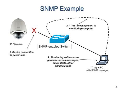 Ppt Snmp Simple Network Management Protocol Overview Powerpoint