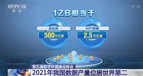 2021 年我国数据产量达 66zb：同比增长 294，位居全球第二 业界资讯 虎科技