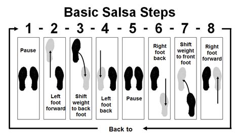 Salsa Moves Steps And Routines For Newbies Salsa Dancing Steps