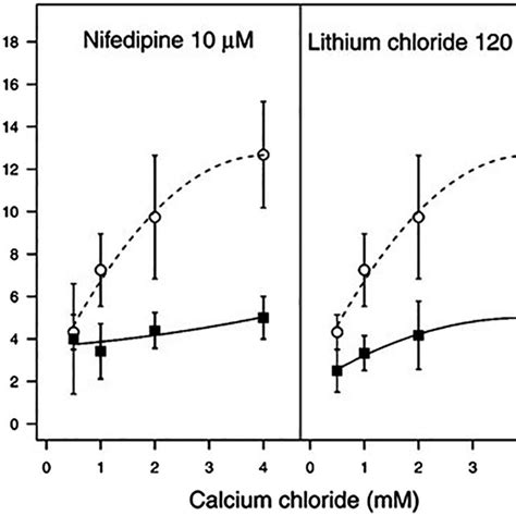 Increase Of Cytosolic Ca 2 Levels In Pseudomonas Savastanoi Pv