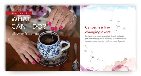 Breast Cancer Survivorship Understandable Patient Materials