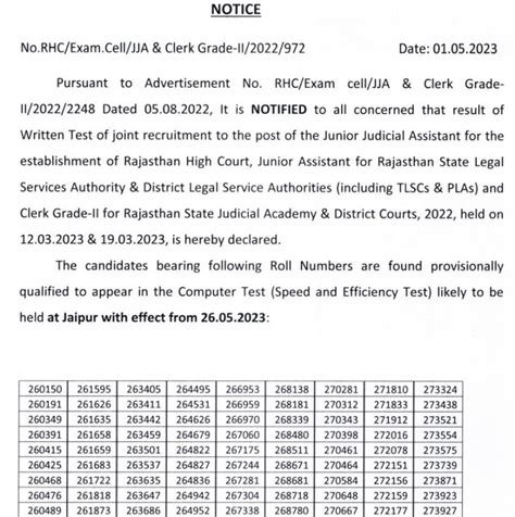 Rajasthan High Court Clerk Cut Off Marks 2023 JA JJA Cut Off