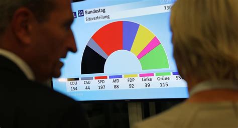 Resultados elecciones Alemania 2021 Quién ganó las elecciones en