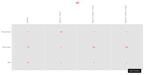 Heatmap React Chart Js Forked Codesandbox