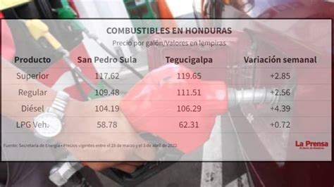 Los 10 Hechos Noticiosos Que Impactaron En Honduras Diario La Prensa