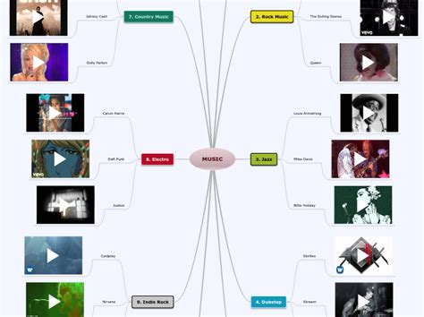 Music Mind Map