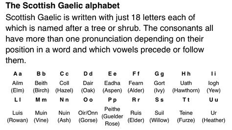 Scottish Pronunciation Audio