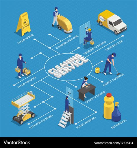 Cleaning Service Isometric Flowchart Royalty Free Vector