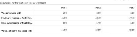 Solved 1. ﻿Average Volume of NaOH in liters (L)2. ﻿Average | Chegg.com