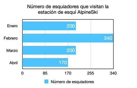 Diagrama De Barras Economipedia