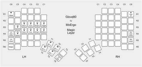 Glove80 Keyboard Layout