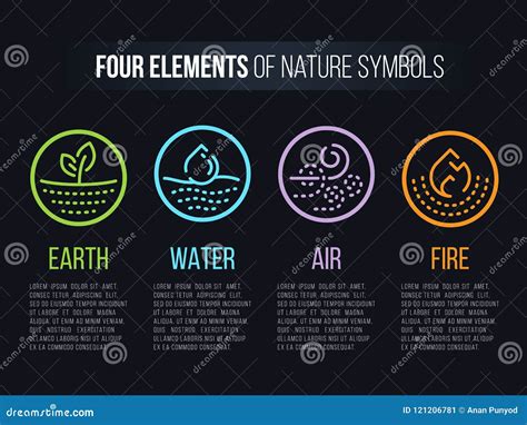 4 Elementos De Los Símbolos De La Naturaleza Con La Línea Frontera Y