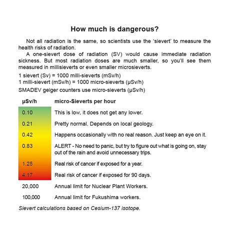 Smadev G Radiation Personal Radex Dosimeter High Sensitivity Geiger