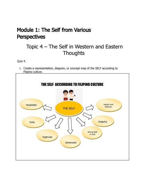 Uts M1t4q Presentation And Concept Map Of The Self Module 1 The