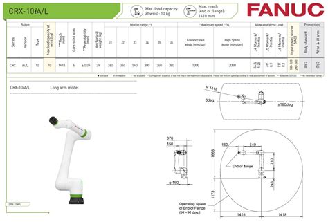 Fanuc CRX 10iA L Collaborative Robot RobotWorld Automation