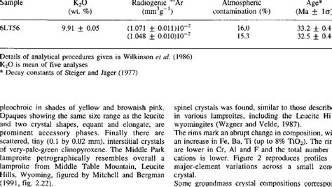 Potassium Argon Age Of Hand Picked Phlogopite Phenocrysts In The Middle