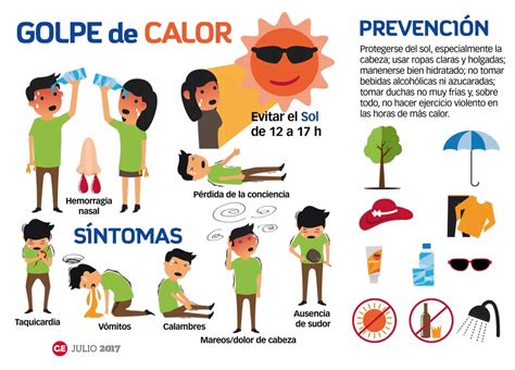 Recomendaciones Para Evitar El Golpe De Calor