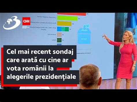 Cel mai recent sondaj care arată cu cine ar vota românii dacă alegerile