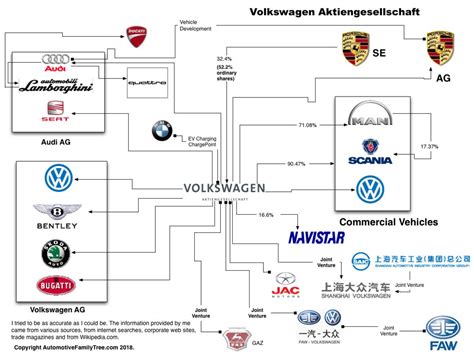 Lamborghini Huracan Bugatti Fortune Global Car Facts Sell