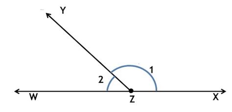 Learn Linear Pair of Angles: Defining With Examples - Maths for Kids