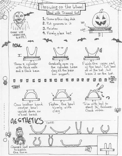 My Clay Throwing Notes John