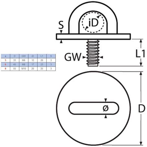 Pontet inox A2 AISI 304 sur platine ronde avec tige filetée métrique