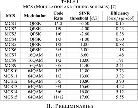 Table I From Optimization Method For The Joint Allocation Of Modulation