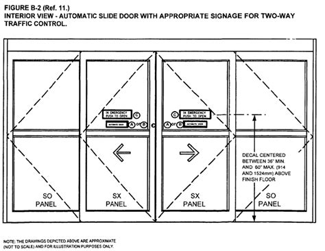 Understanding Ansi A Automatic Sliding Door Requirements