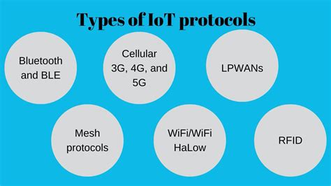 Six types of IoT network protocols | IoT protocols | Artificial