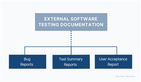 Software Test Documentation Why Do I Really Need It In 2023