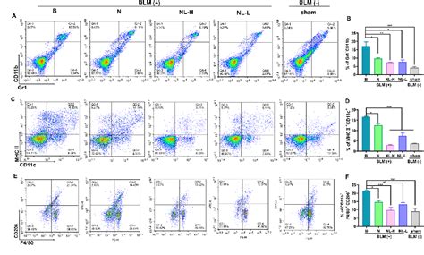 Figure 1 From Niclosamide Encapsulated Lipid Nanoparticles For The