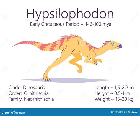 Hypsilophodon Dinosaurio Ornithischiano Ilustración Vectorial Colorida