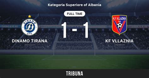 Dinamo Tirana Vs KF Vllaznia Live Score Stream And H2H Results 10 4